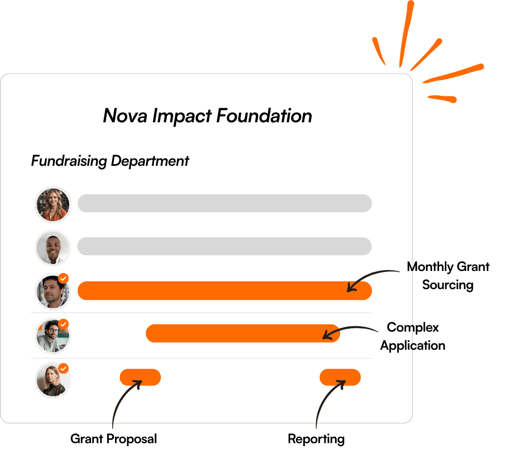 Fundraising team dashboard